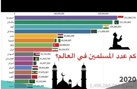 عدد المسلمين في السعودية